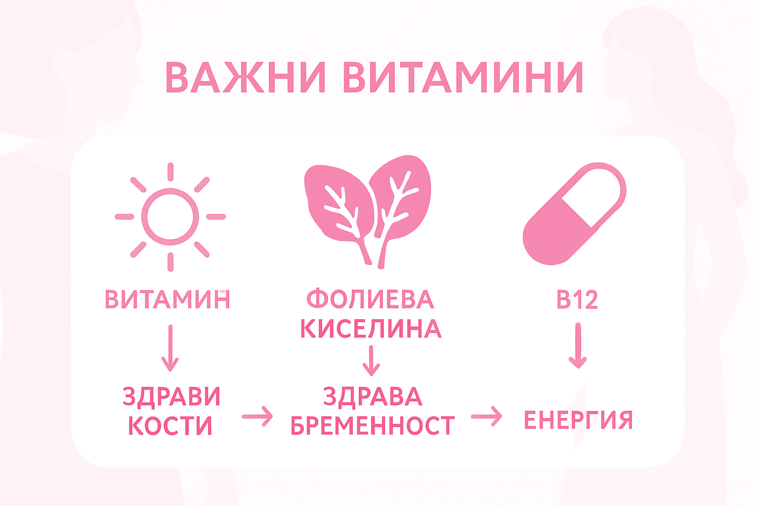 Инфографика: Най-важните витамини и тяхната роля за женското здраве
