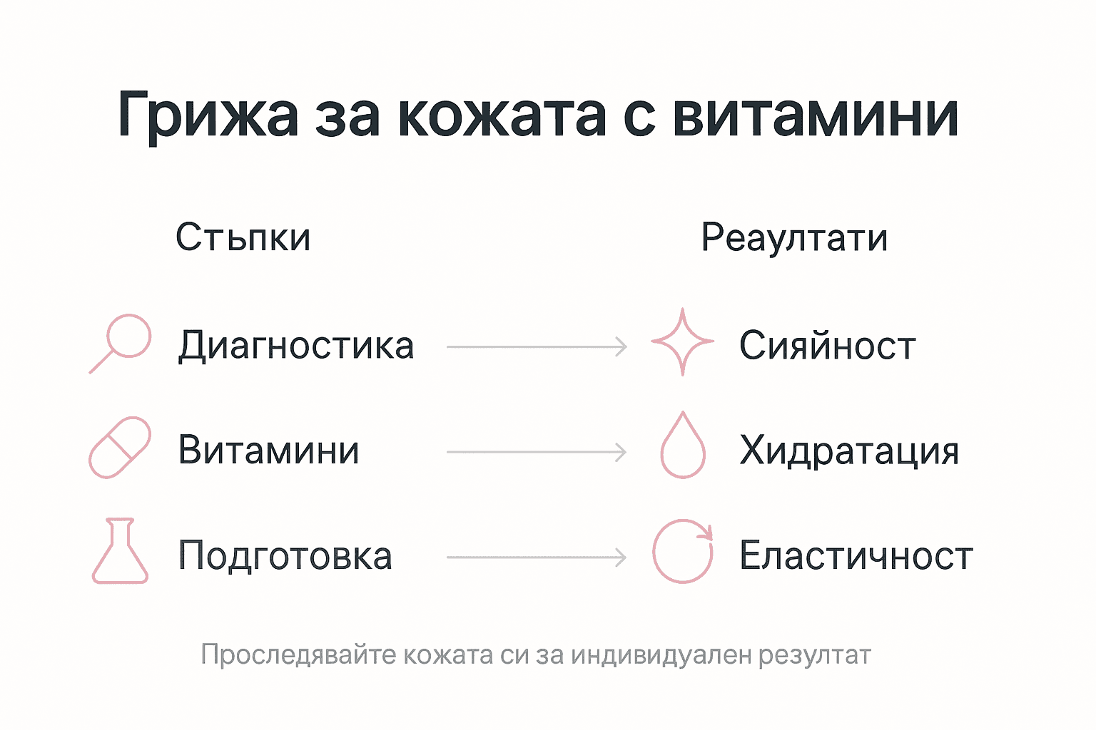 Инфографика: Как да постигнем здрава и сияйна кожа с помощта на витамини – стъпки към блестящ тен