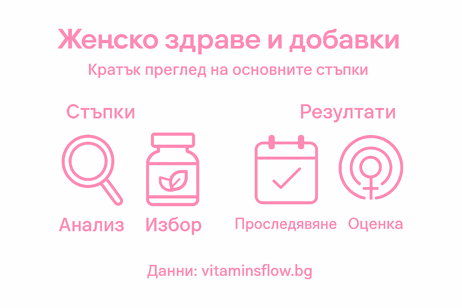 Инфографика: най-важните стъпки за здравето на жената чрез хранителни добавки