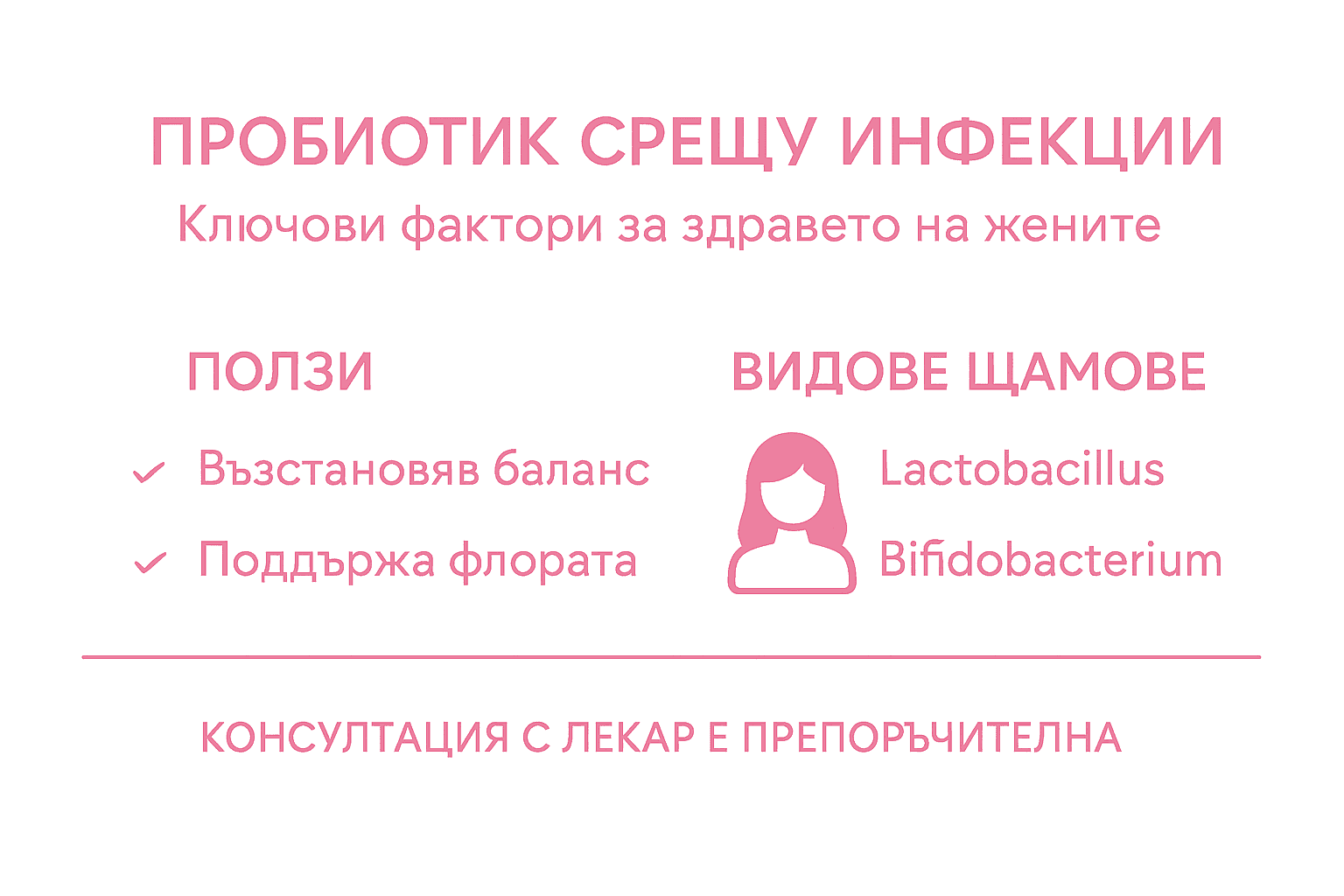 Визуално ръководство за баланс и защита с пробиотици
