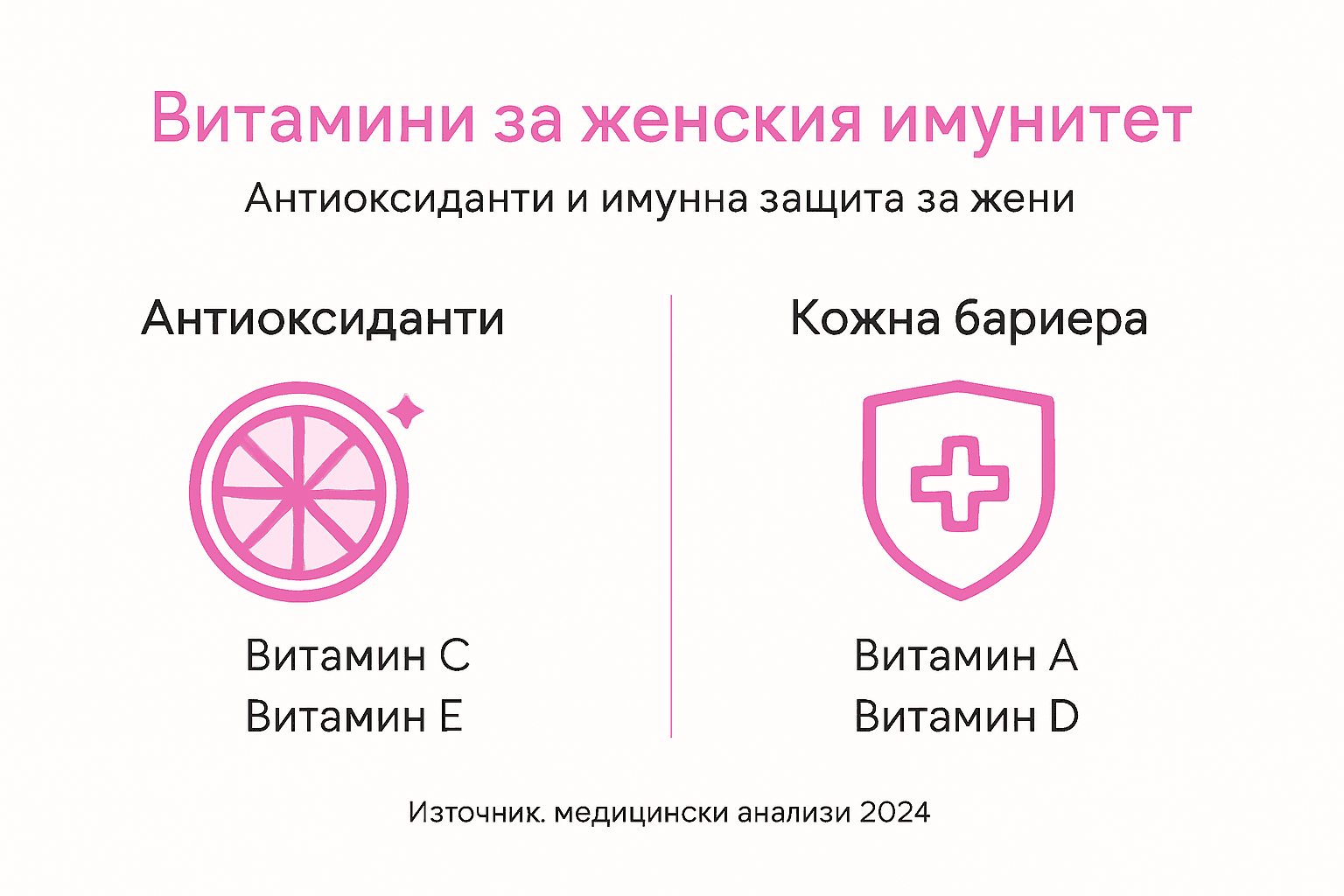 Визуално ръководство: най-важните витамини за силен женски имунитет