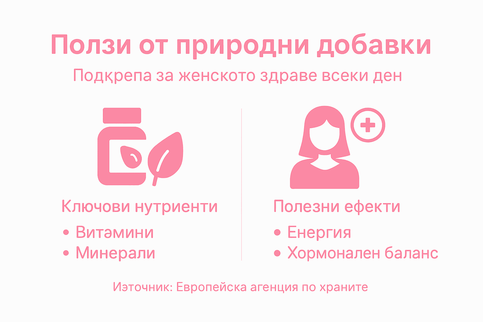 Инфографика: Какви са предимствата на натуралните хранителни добавки