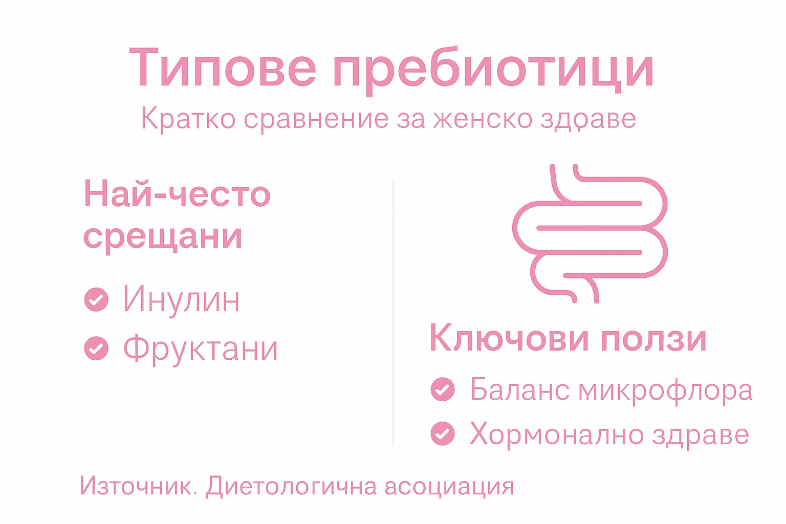 Инфографика: Сравнение на различните видове пребиотици и техните ползи за здравето
