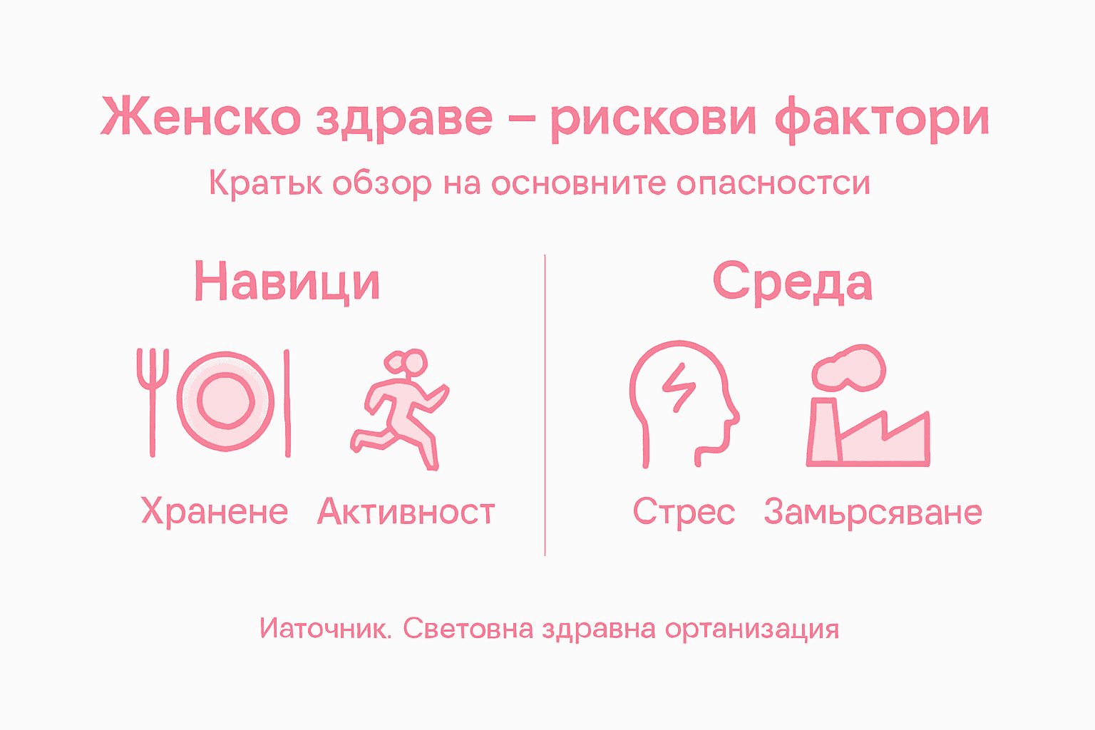 Инфографика: основни рискови фактори за здравето на жените