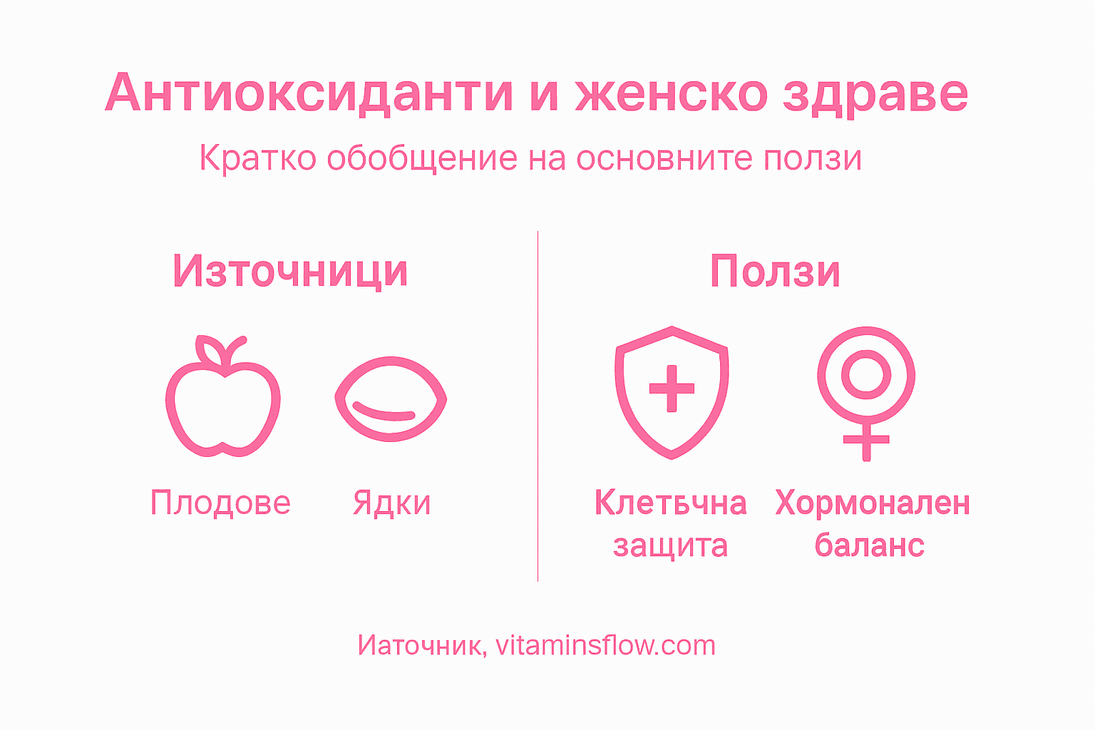 Инфографика: Кои храни са богати на антиоксиданти и какви са ползите им за жените
