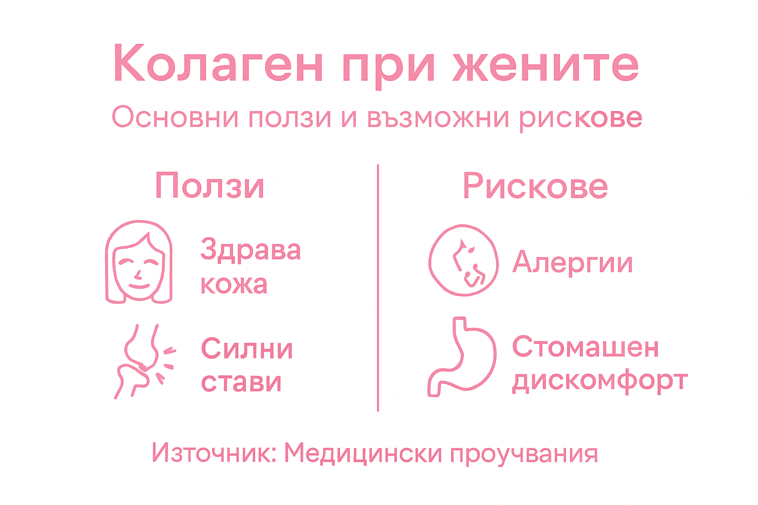Инфографика: Какво трябва да знаем за колагена – предимства и възможни рискове