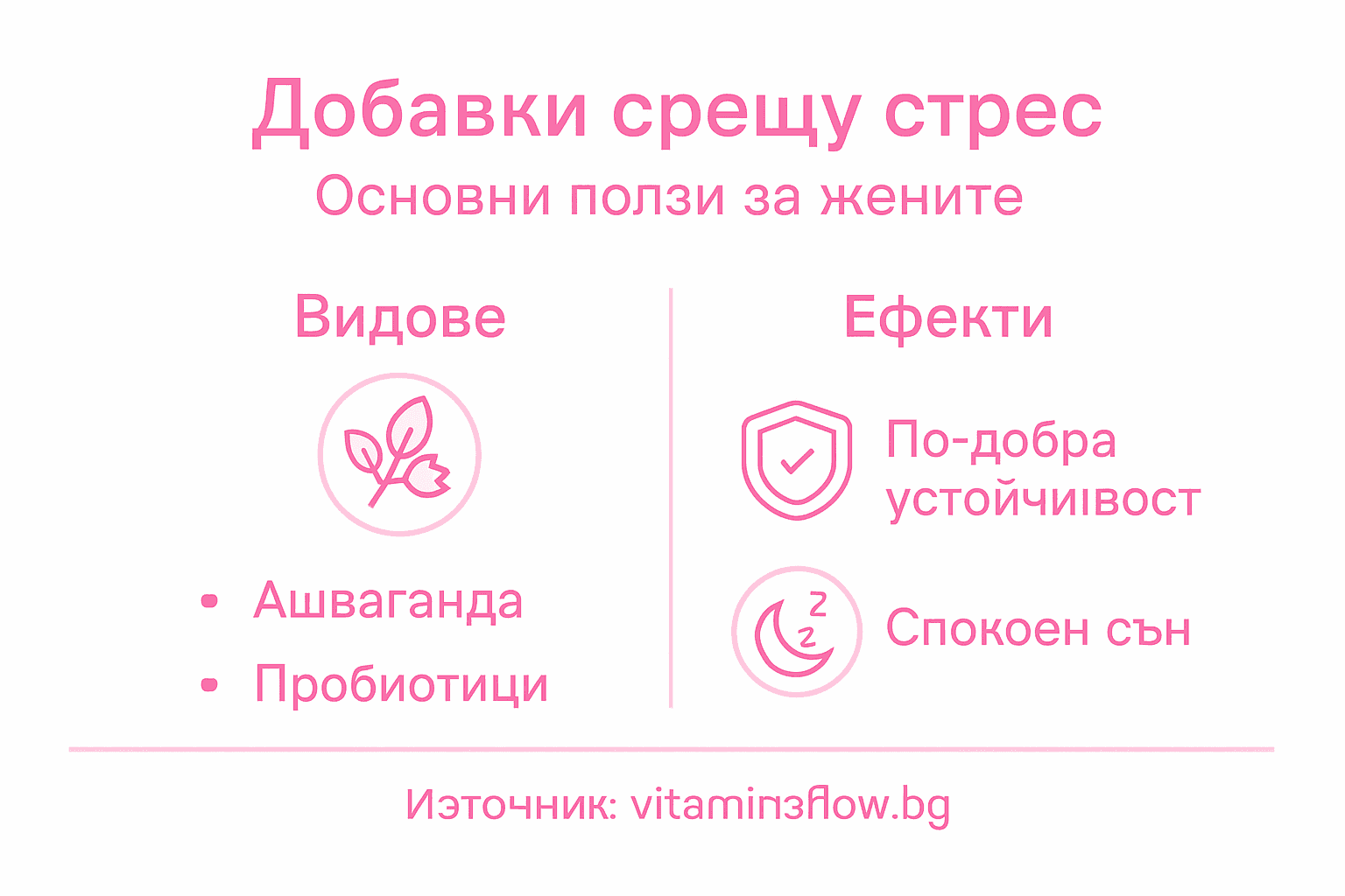 Инфографика: Как хранителните добавки за стрес помагат на жените