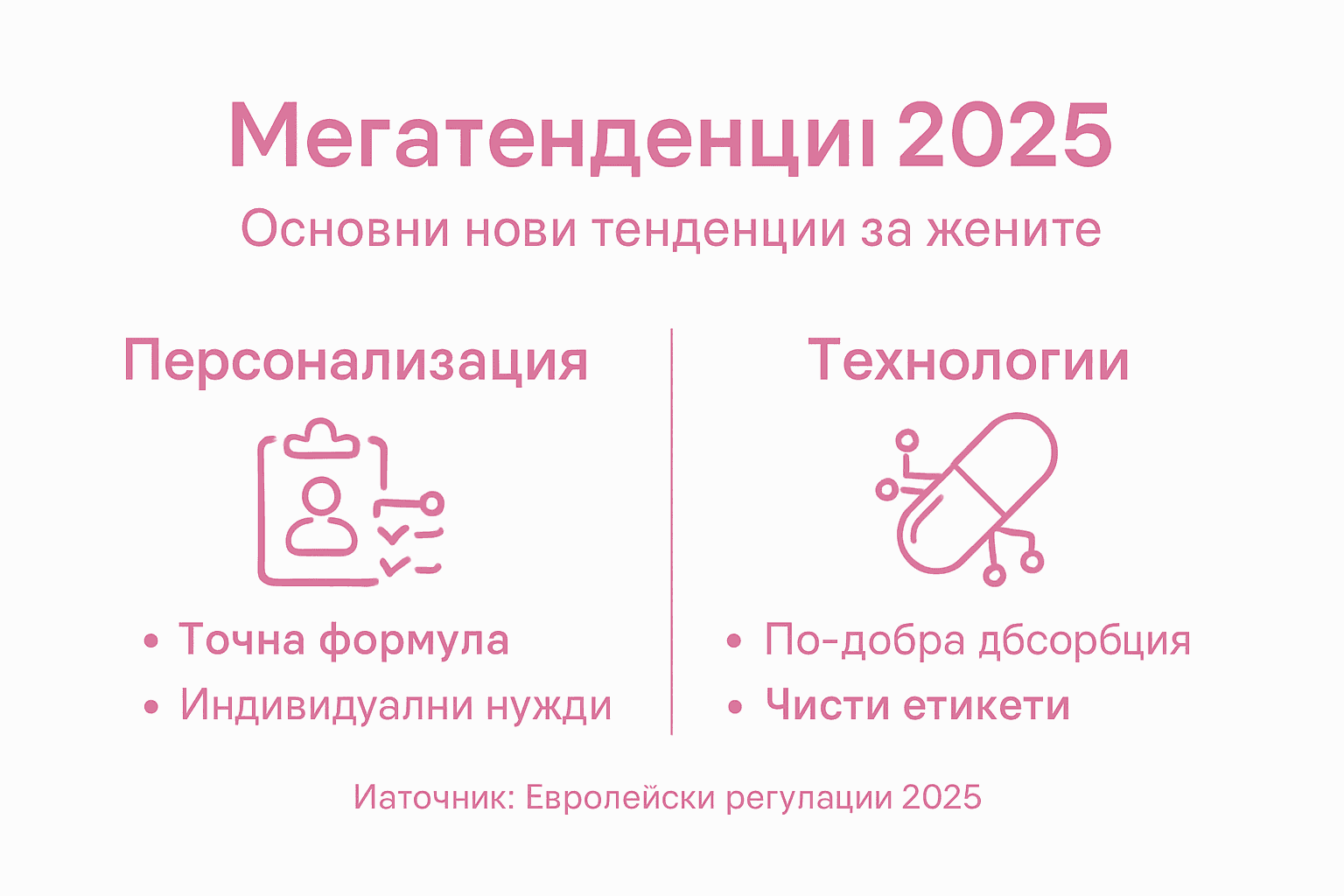 Инфографика: Най-актуалните тенденции при хранителните добавки за жени през 2025 година