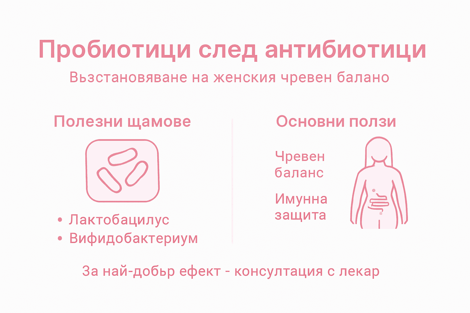 Инфографика: най-важните пробиотици и техните ползи за здравето