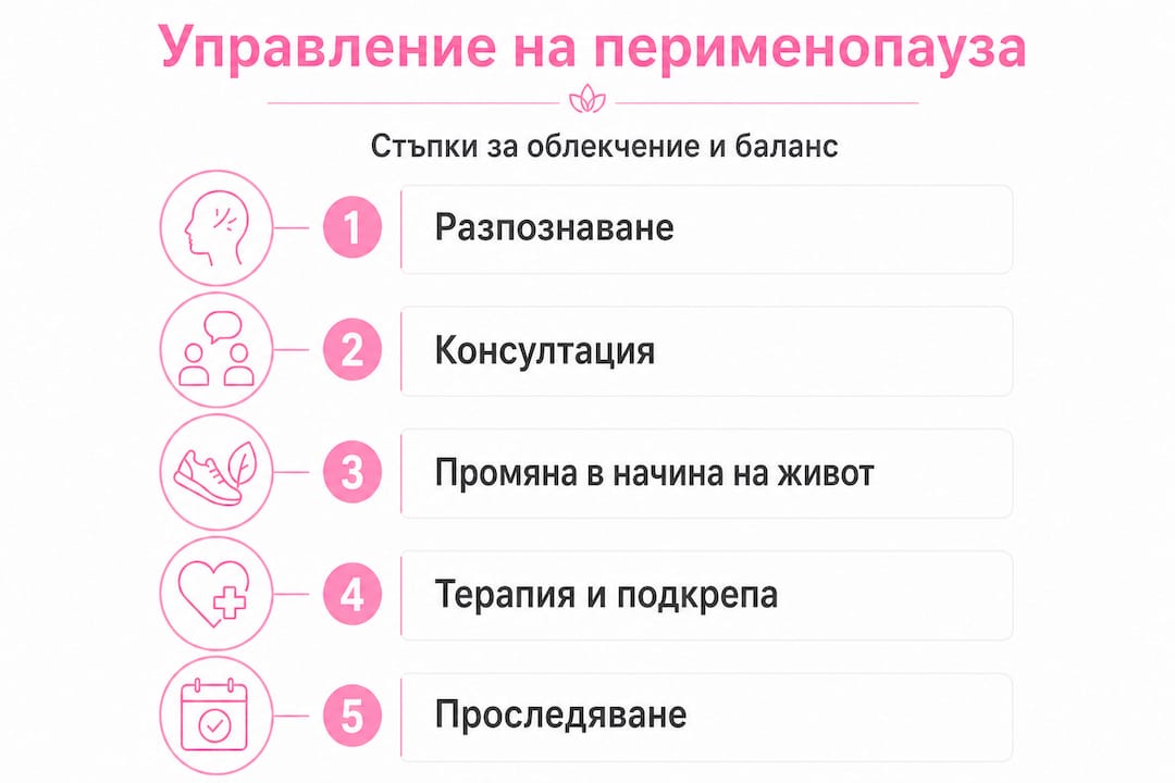 Инфографика: Как да се справим с промените по време на перименопаузата – основни съвети и стъпки