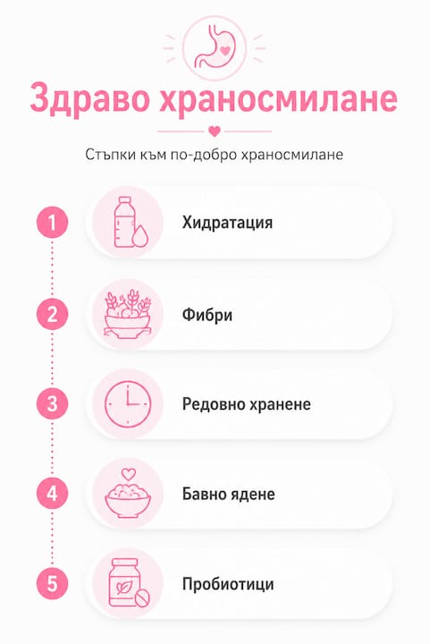 Инфографика: Практични съвети за здраво храносмилане стъпка по стъпка