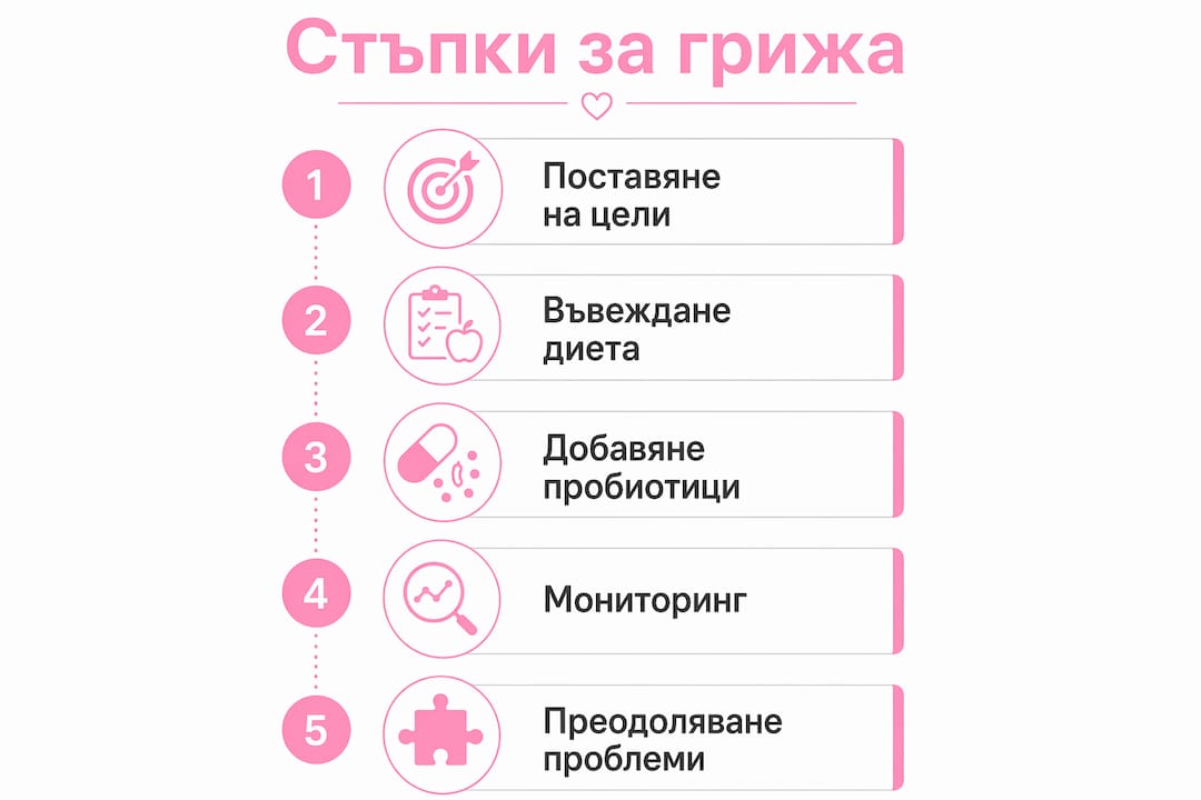 Инфографика: Как да се погрижим за здравето на стомаха си – най-важните стъпки