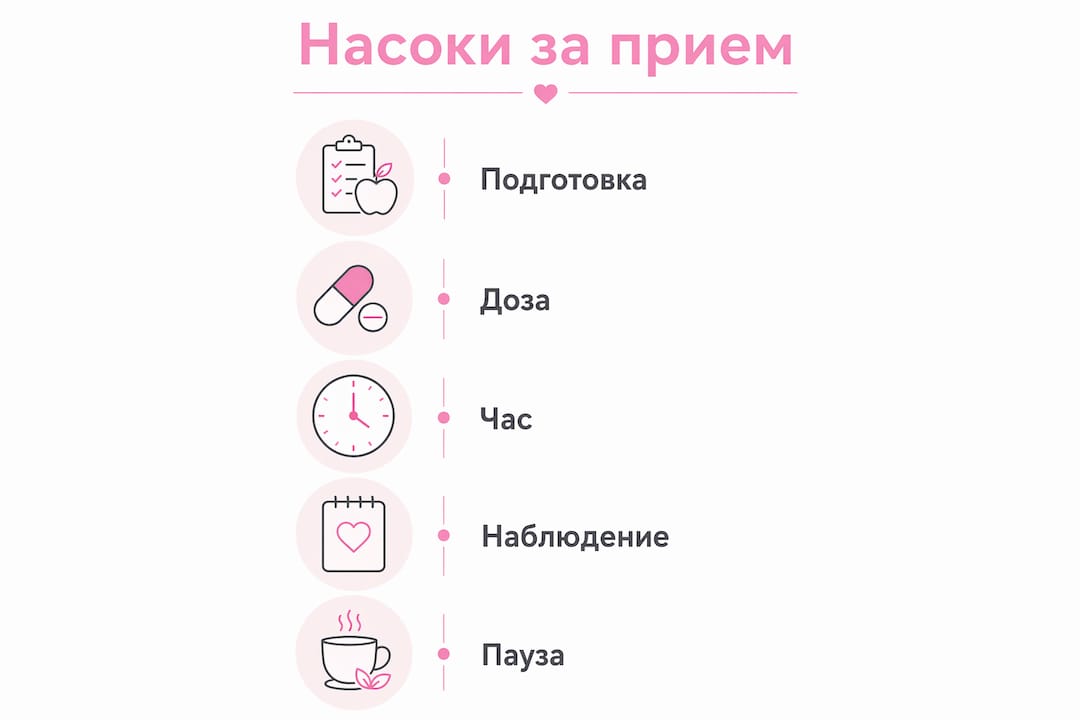Инфографика с полезни съвети за правилно използване на вагинални хормонални гелове