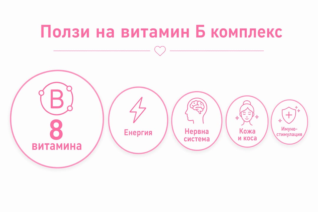 Инфографика: Най-важните ползи от приема на витамин B комплекс