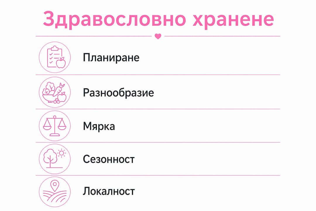 Инфографика с основните стъпки към здравословно и балансирано хранене