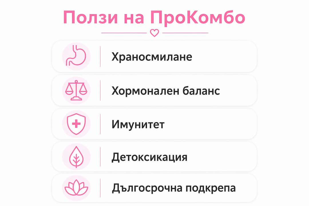Инфографика: Ключови предимства на ПроКомбо