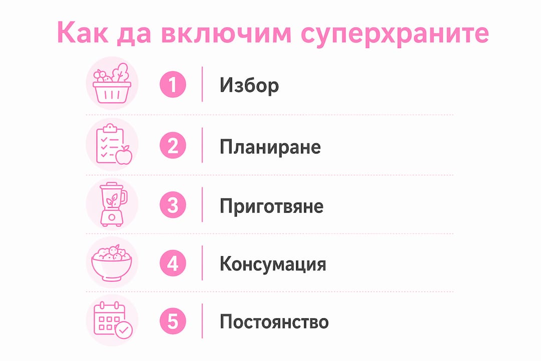 Инфографика: Как лесно да добавим суперхрани към ежедневното си меню