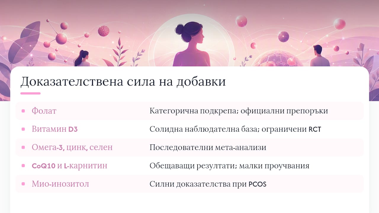 Какво казва науката за тези добавки — overview diagram