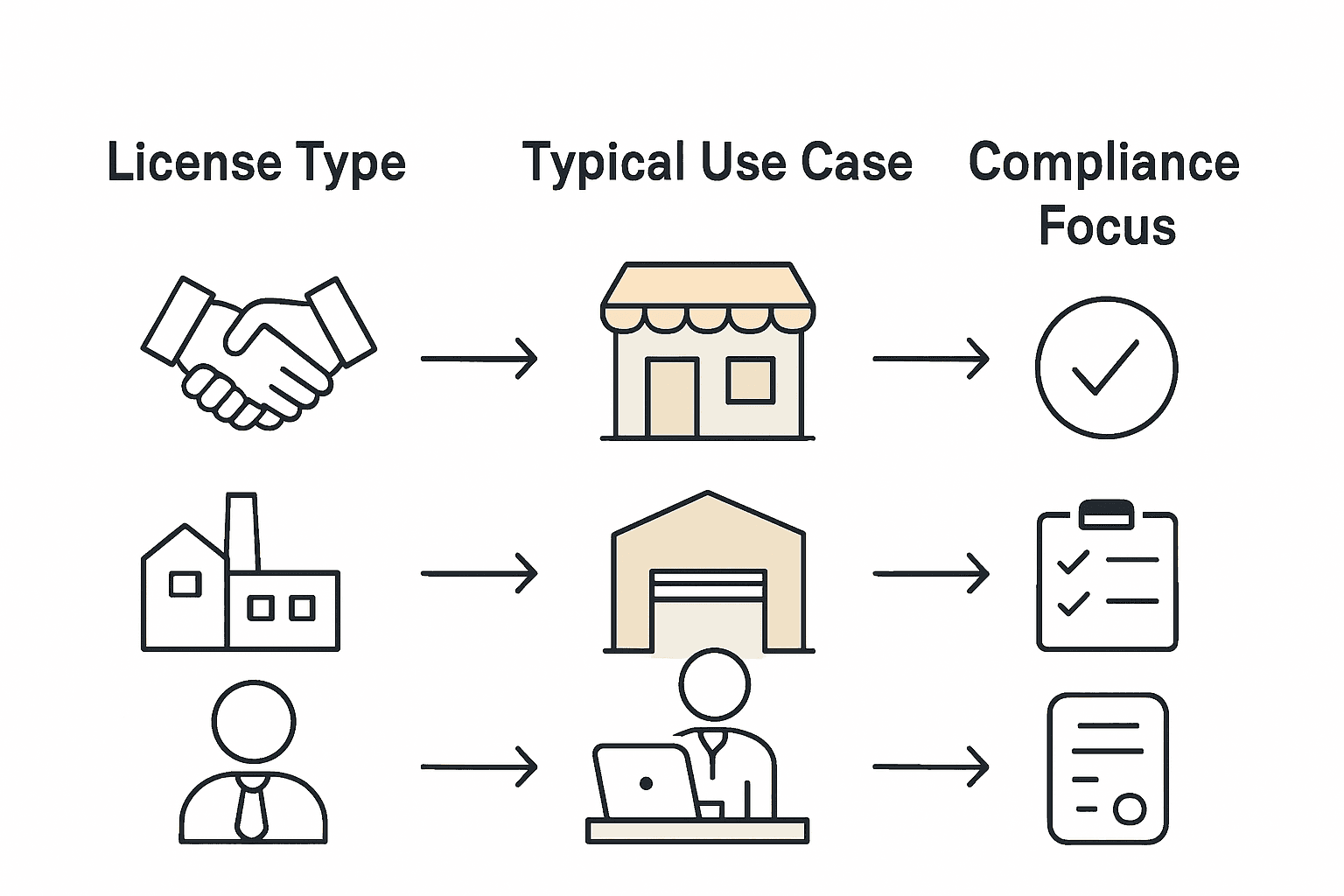 Infographic compares Dubai commercial license types