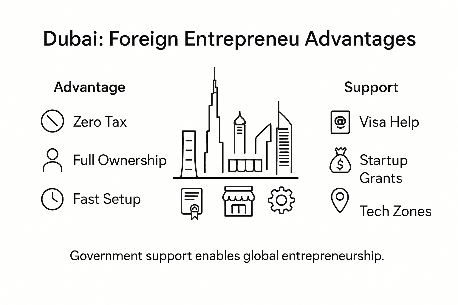 Infographic Dubai’s key advantages for entrepreneurs