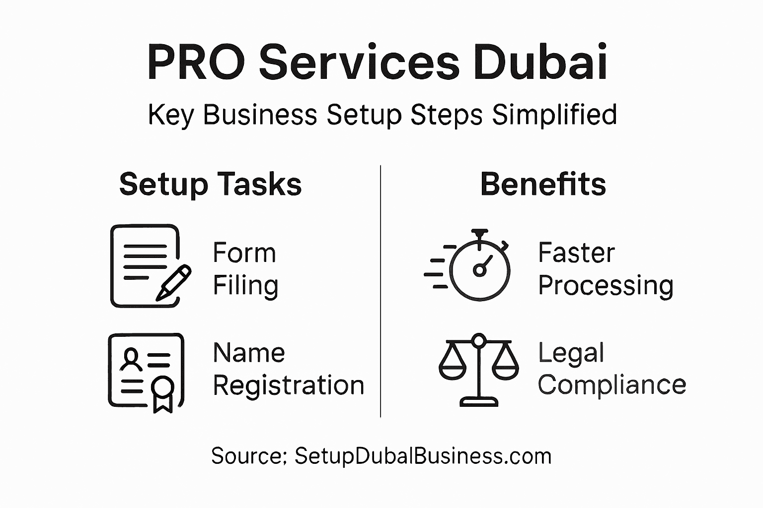 Infographic summarizing PRO services tasks and benefits