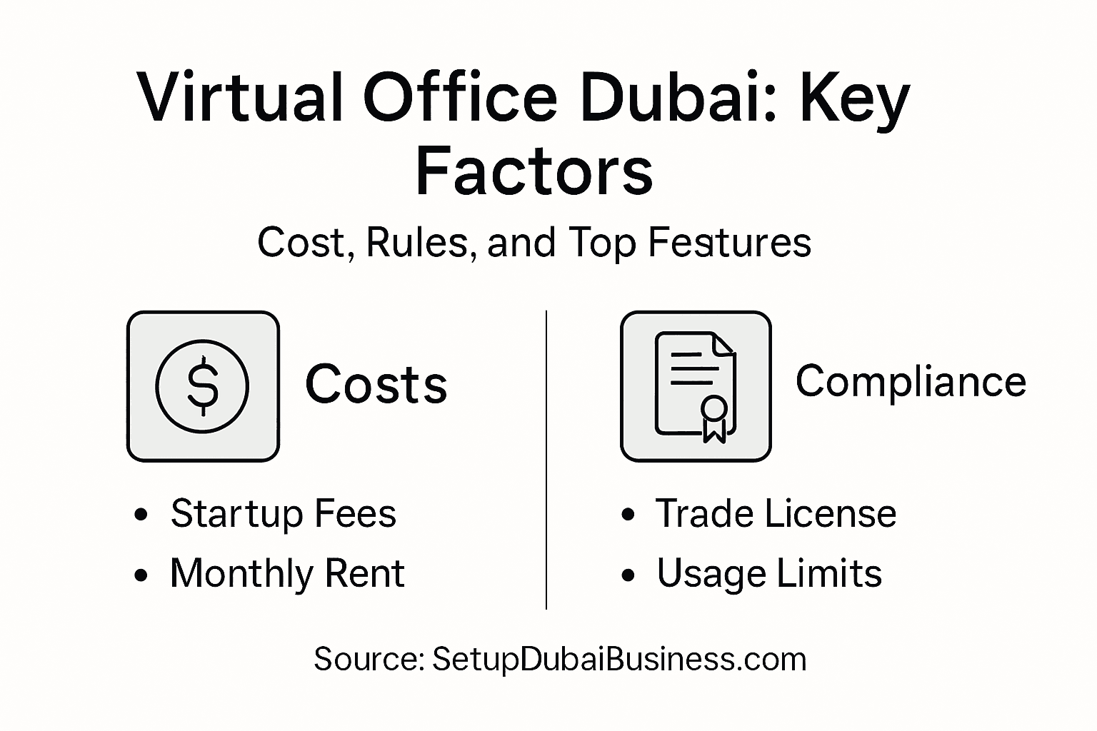 Infographic on Dubai virtual office costs and compliance