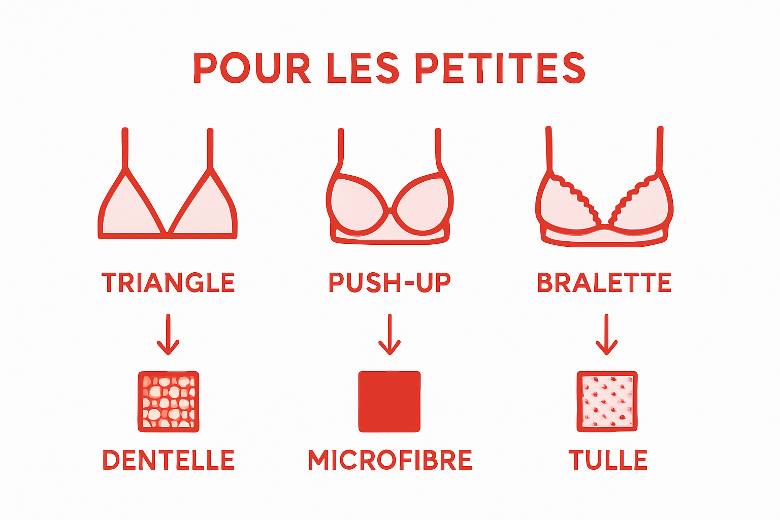 Guide illustré des différents modèles de lingerie et matières adaptées aux petites morphologies