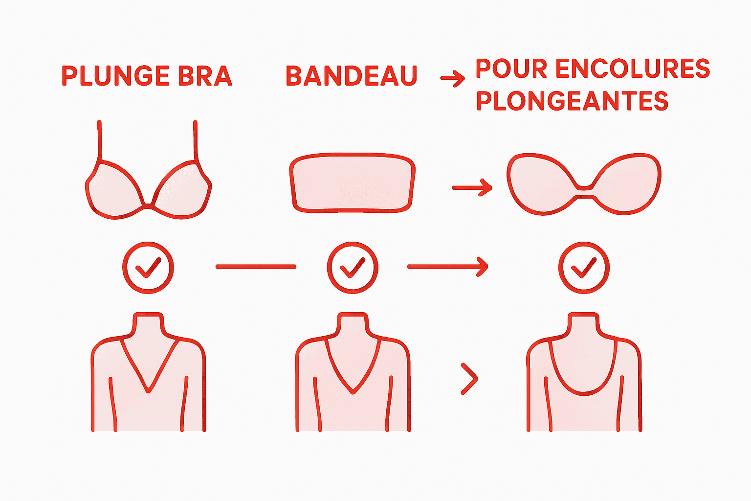 Infographie : quels soutiens-gorge choisir pour un joli décolleté ?