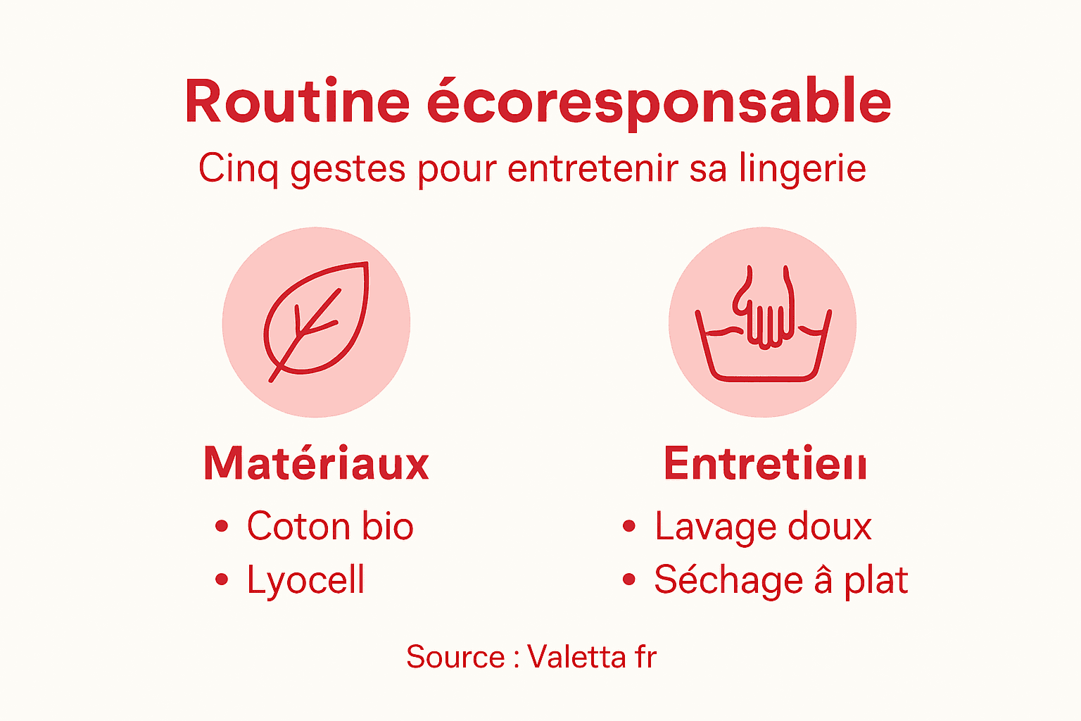 Visuel : adopter une routine éthique et responsable pour l’entretien de sa lingerie