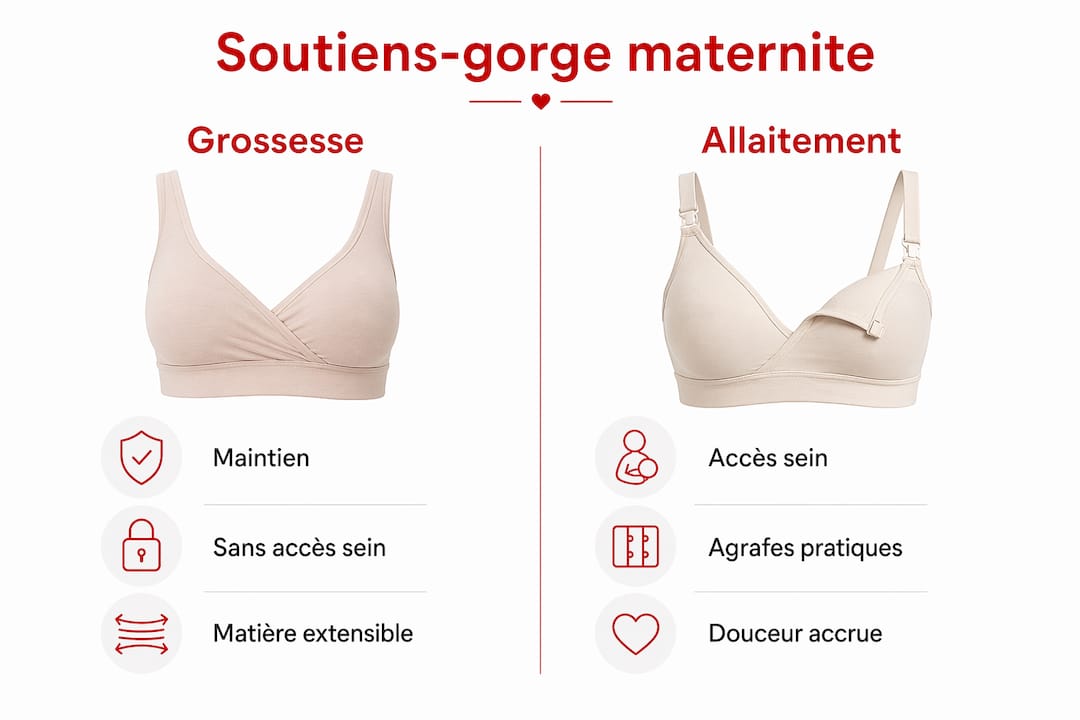 Infographie : quelles différences entre un soutien-gorge de grossesse et un soutien-gorge d’allaitement ?