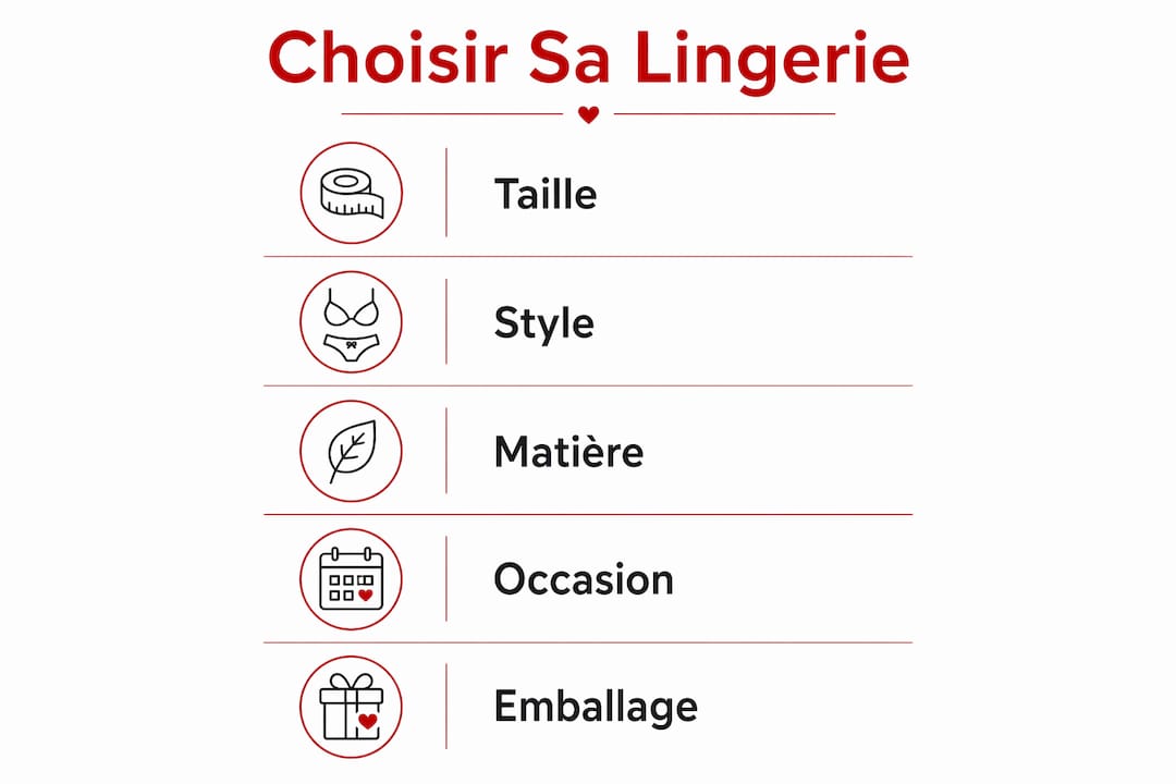 Infographie : les clés pour bien choisir de la lingerie à offrir