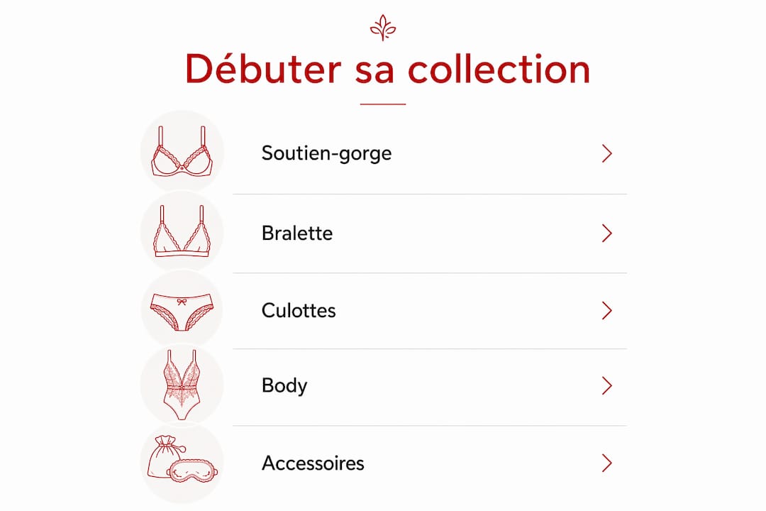 Infographie mettant en lumière les incontournables de la lingerie