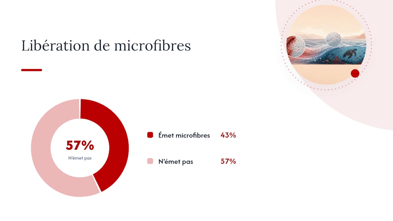 Tableau comparatif des caractéristiques des tissus utilisés en lingerie