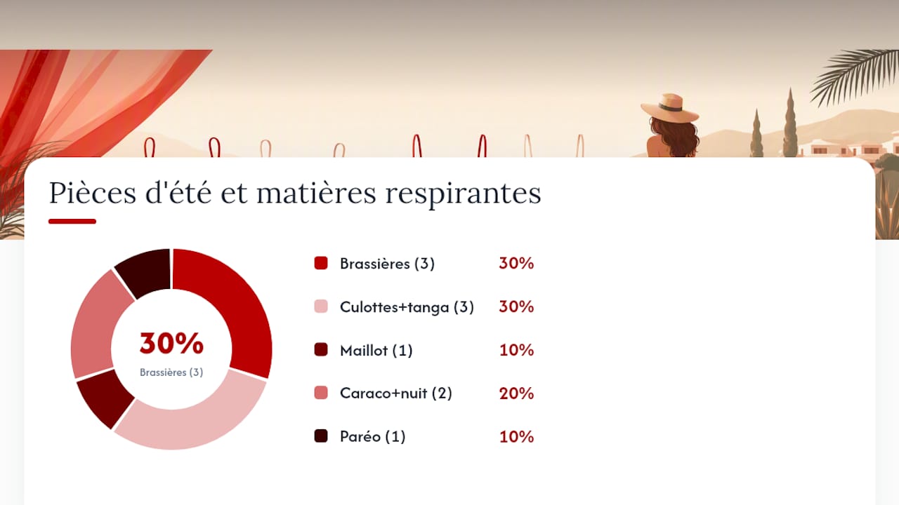 Infographie : les indispensables lingerie pour un été tout en légèreté