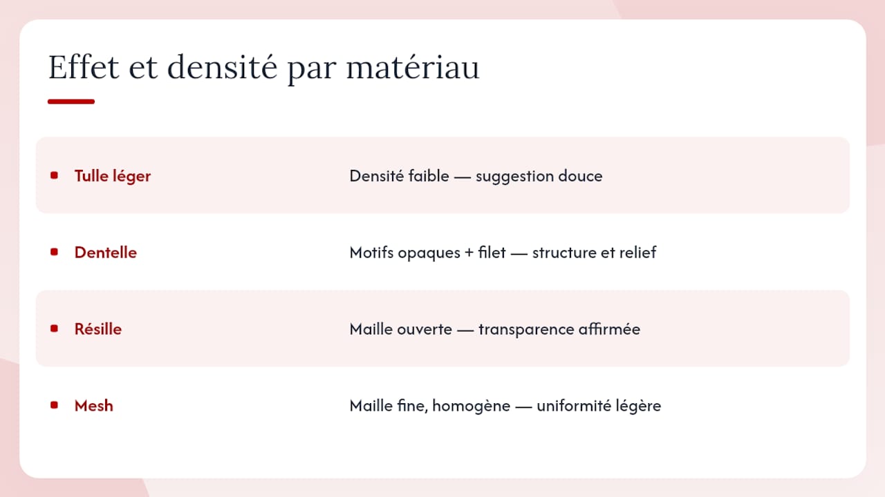 Comparaison des quatre tissus transparents