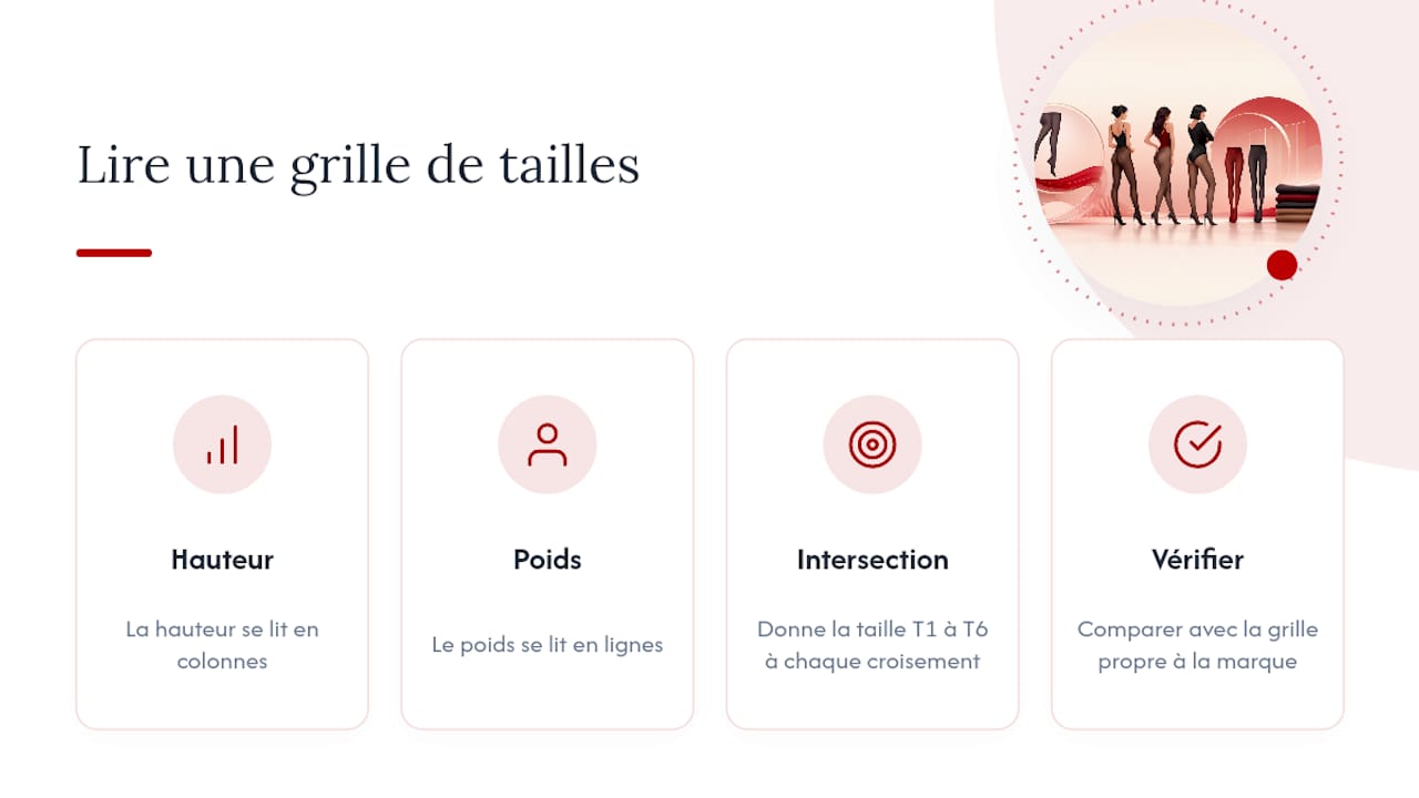 Tableau croisé hauteur-poids pour les collants