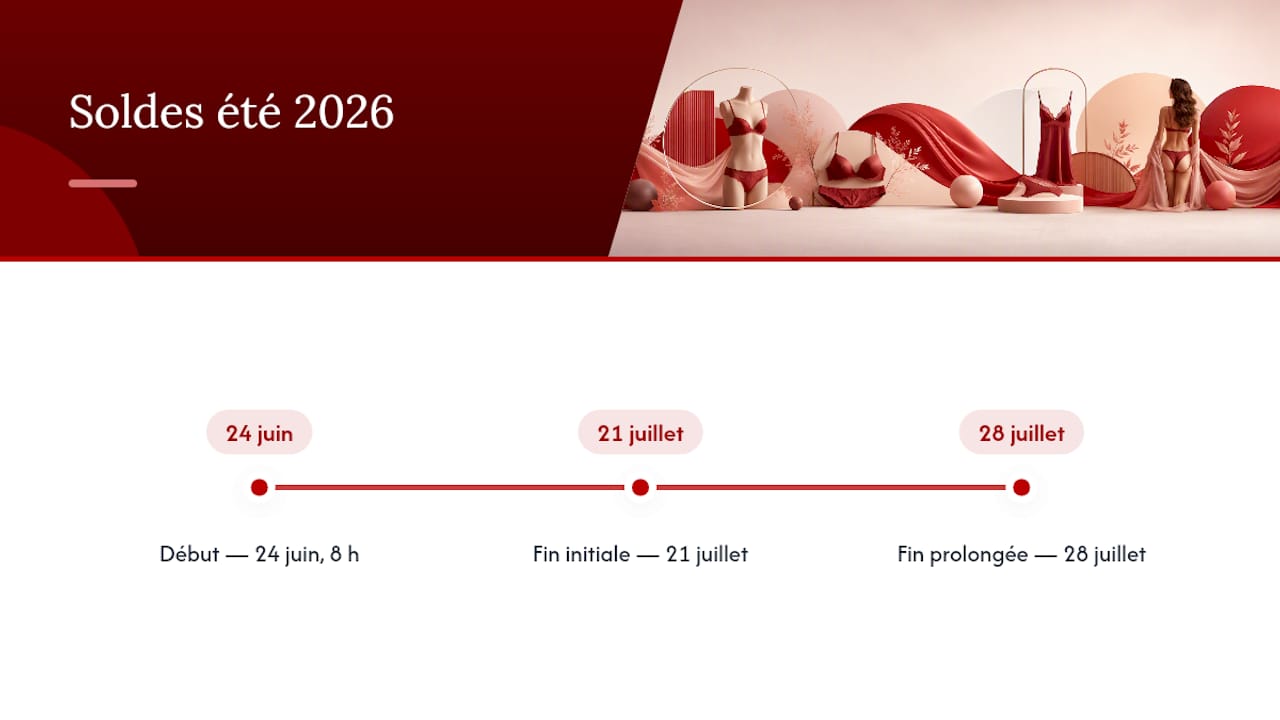 Chronologie des dates officielles des soldes 2026