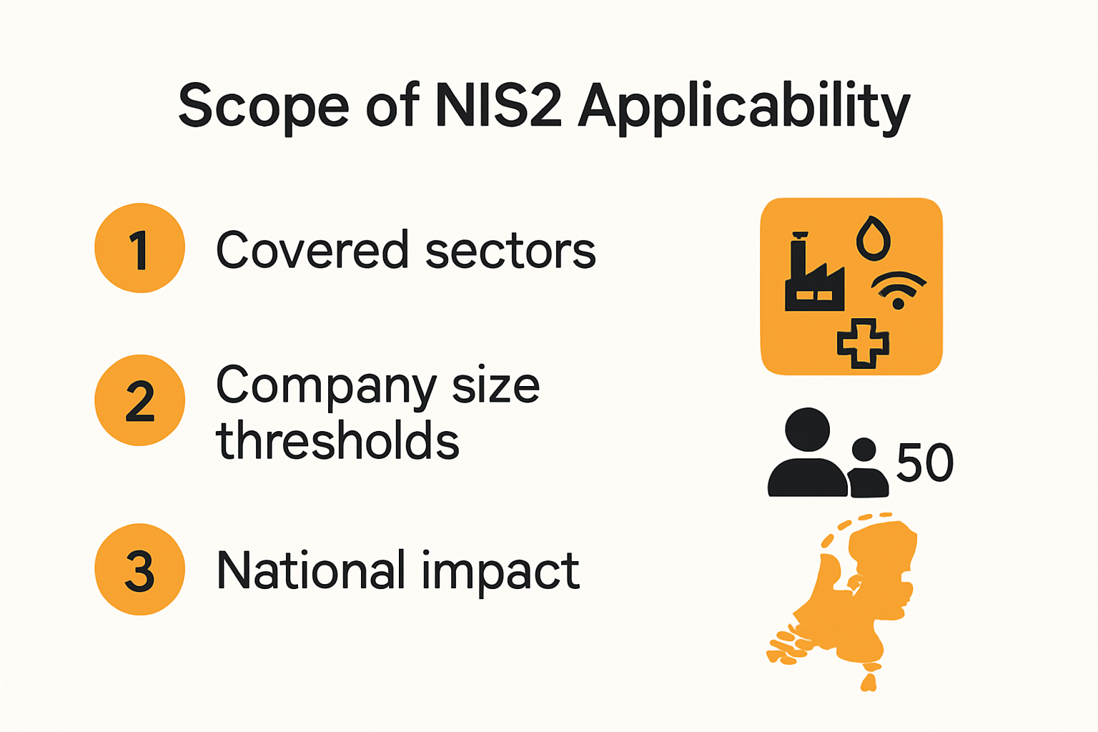 Overview graphic of NIS2 sectors, company sizes, and impact in the Netherlands