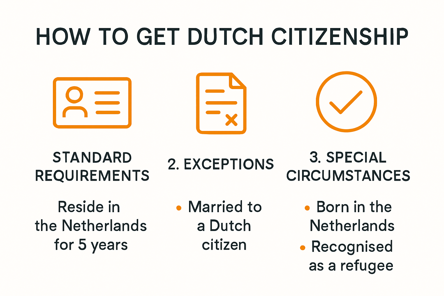 Visual summary of Dutch citizenship eligibility criteria
