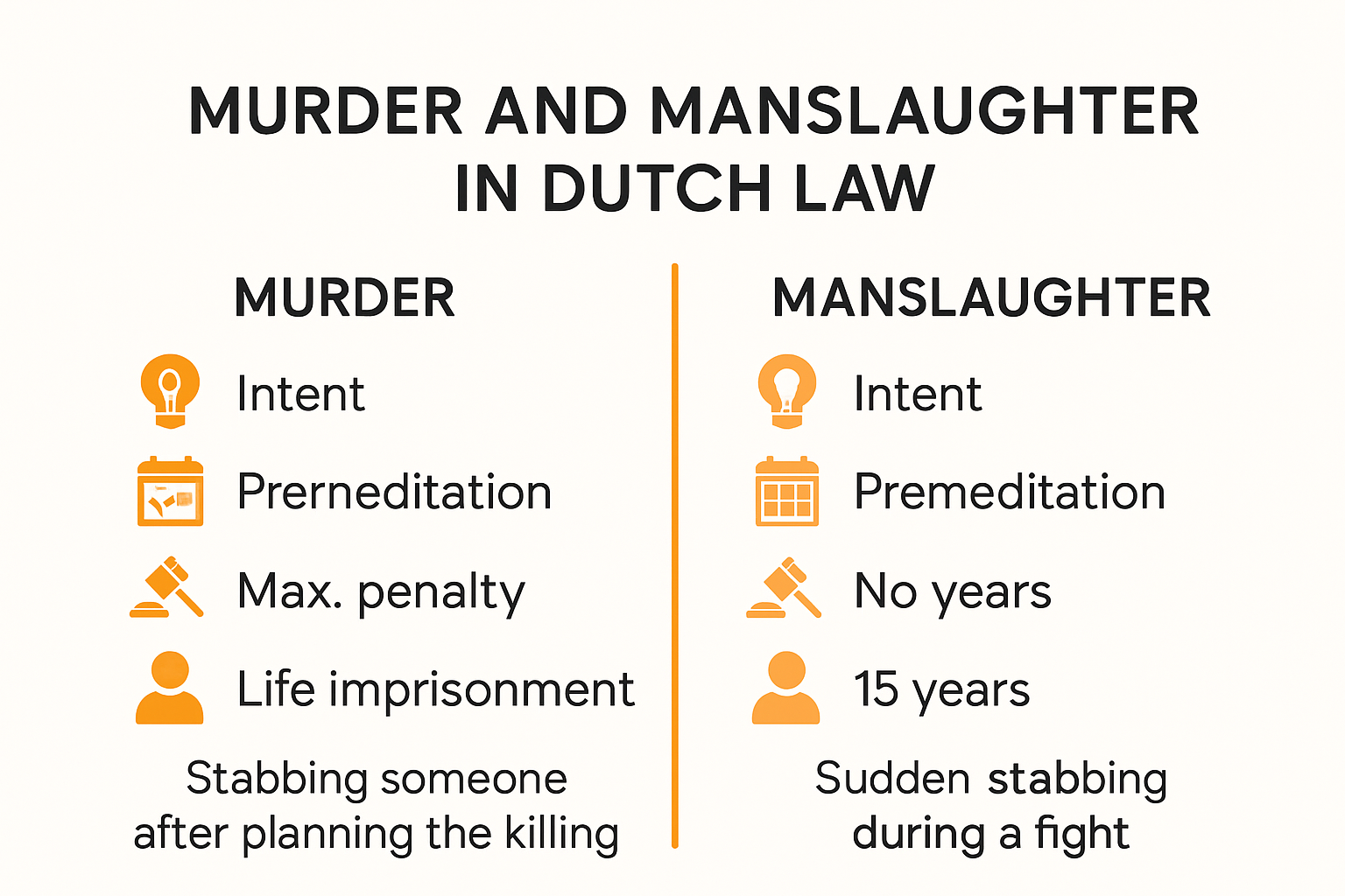 Infographic comparing Dutch murder vs manslaughter differences