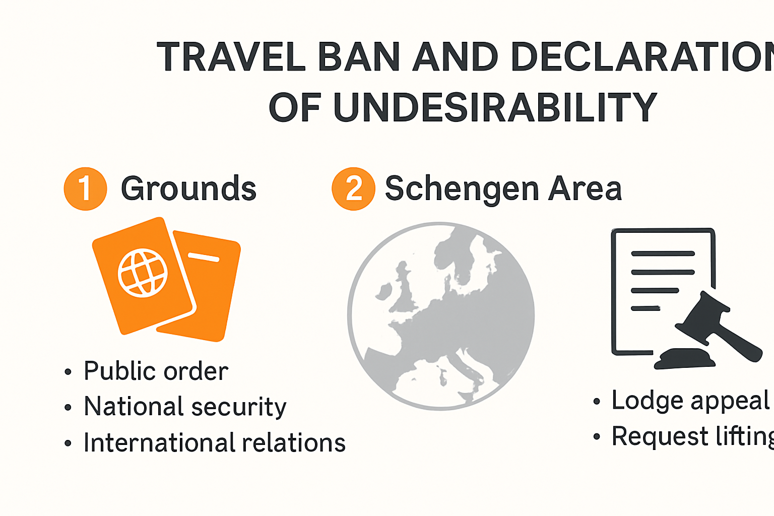 Infographic summarizing travel ban legal triggers and appeal steps