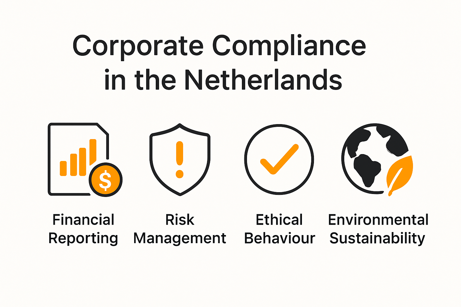 Core principles of corporate compliance infographic with icons