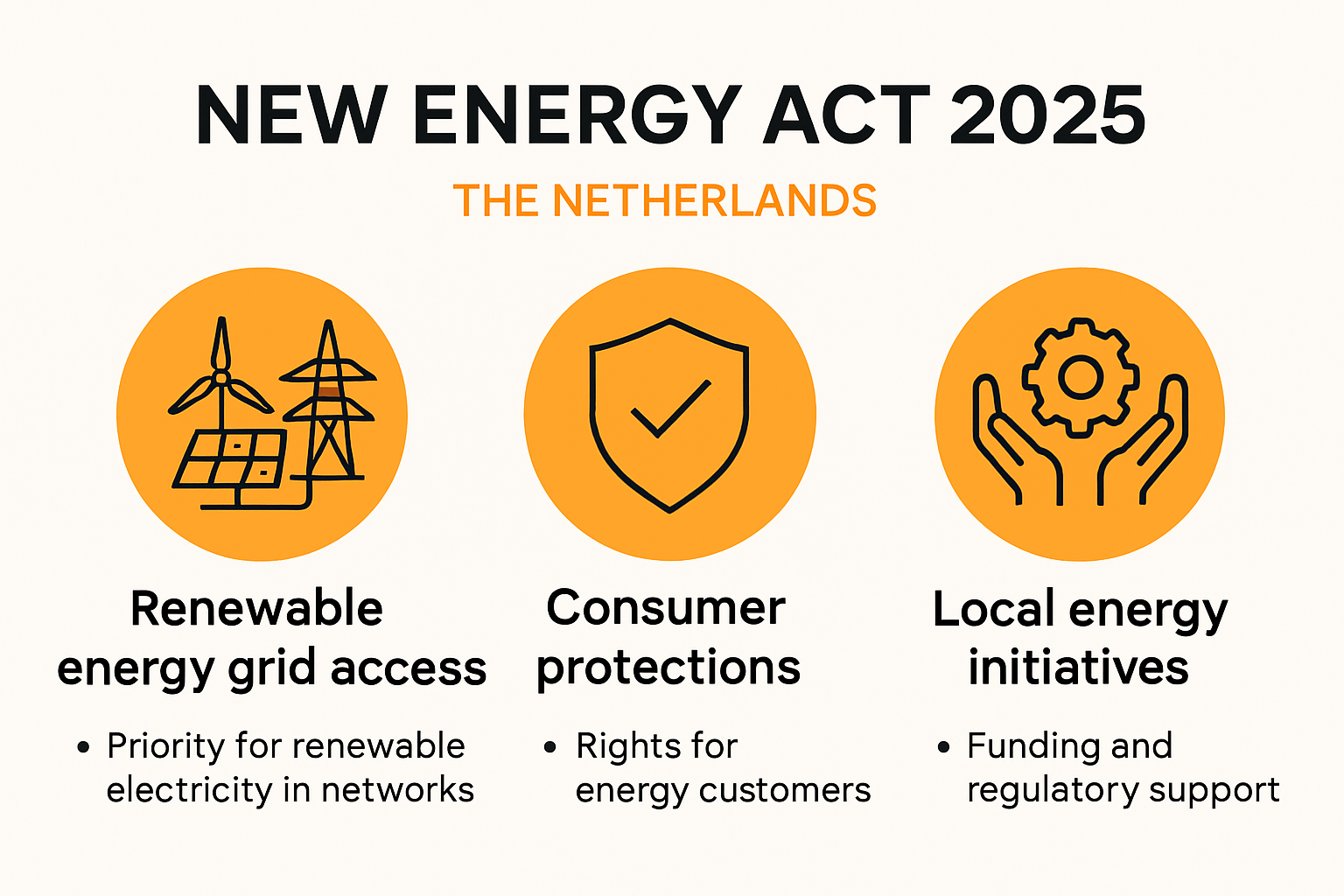 Overview of key features of the new Energy Act 2025 in the Netherlands