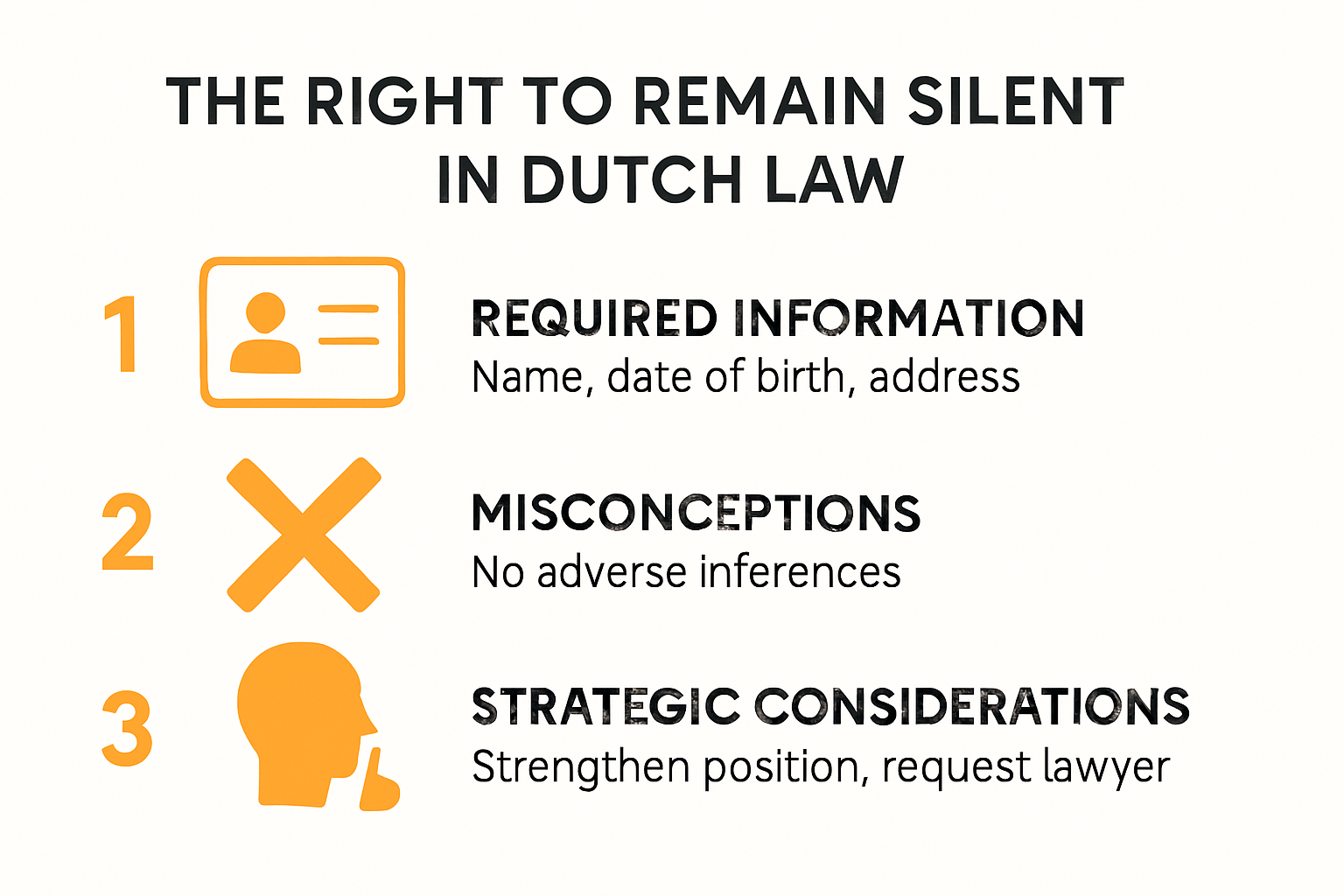 Infographic on right to remain silent and Dutch law strategies