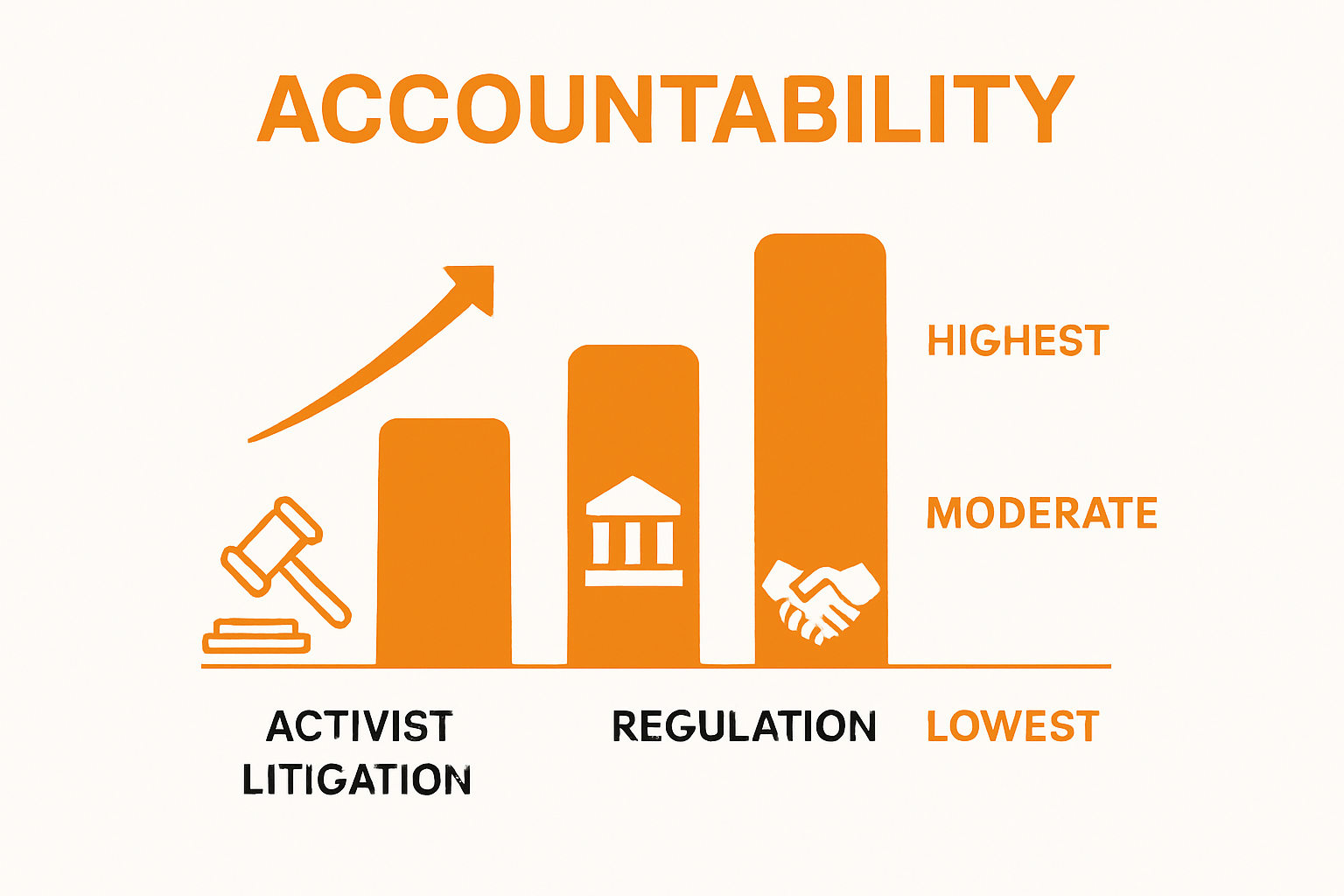 Infographic comparing legal approaches to corporate climate accountability
