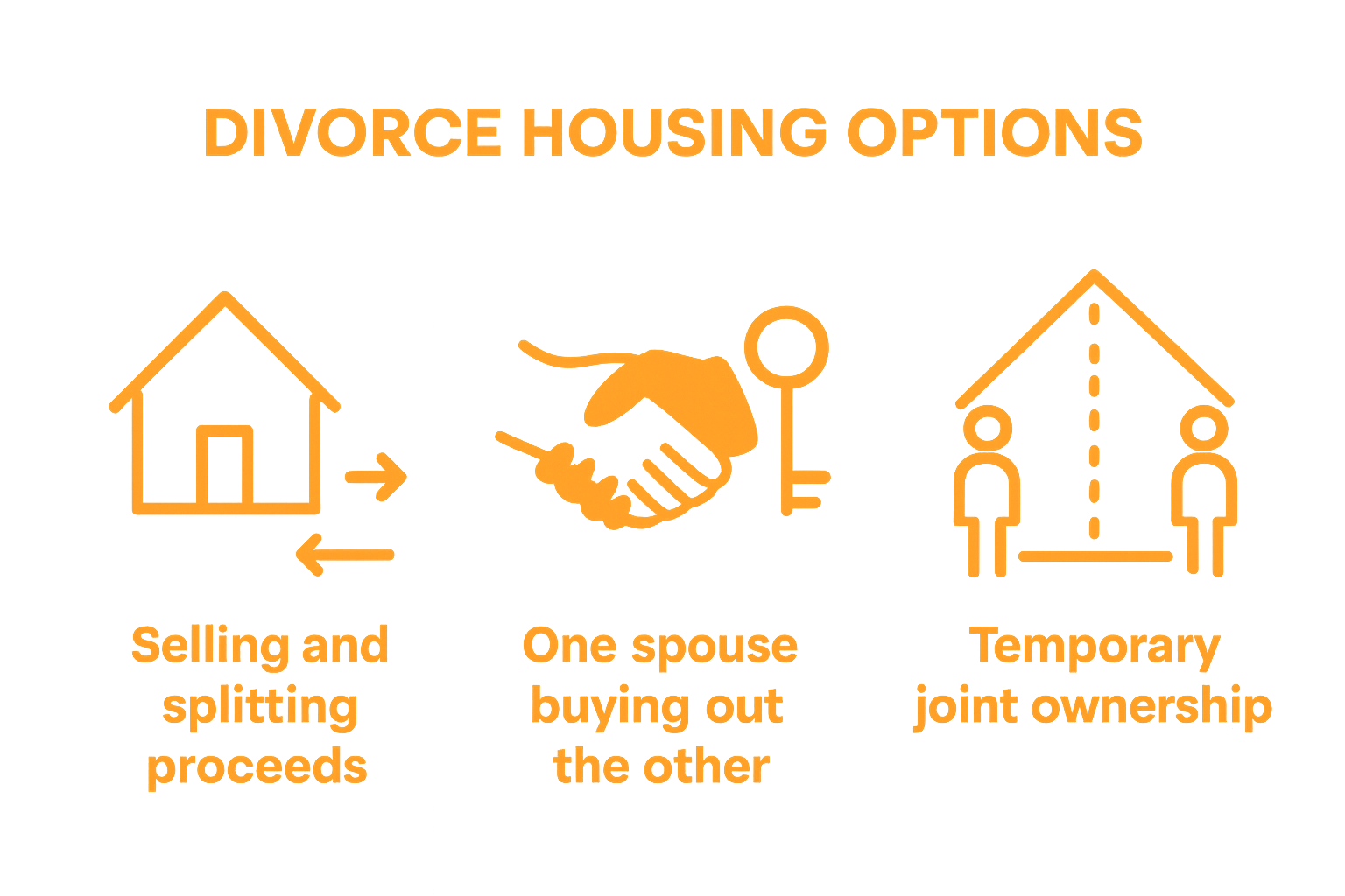 Infographic showing main housing outcomes in divorce