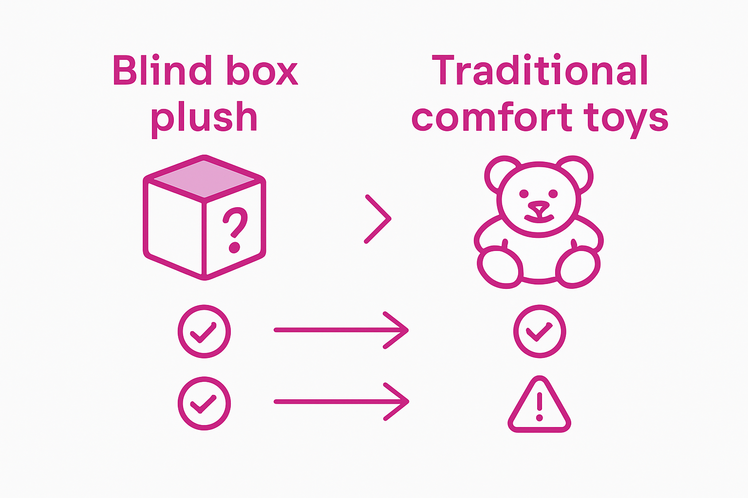 Infographic comparing plush toy benefits