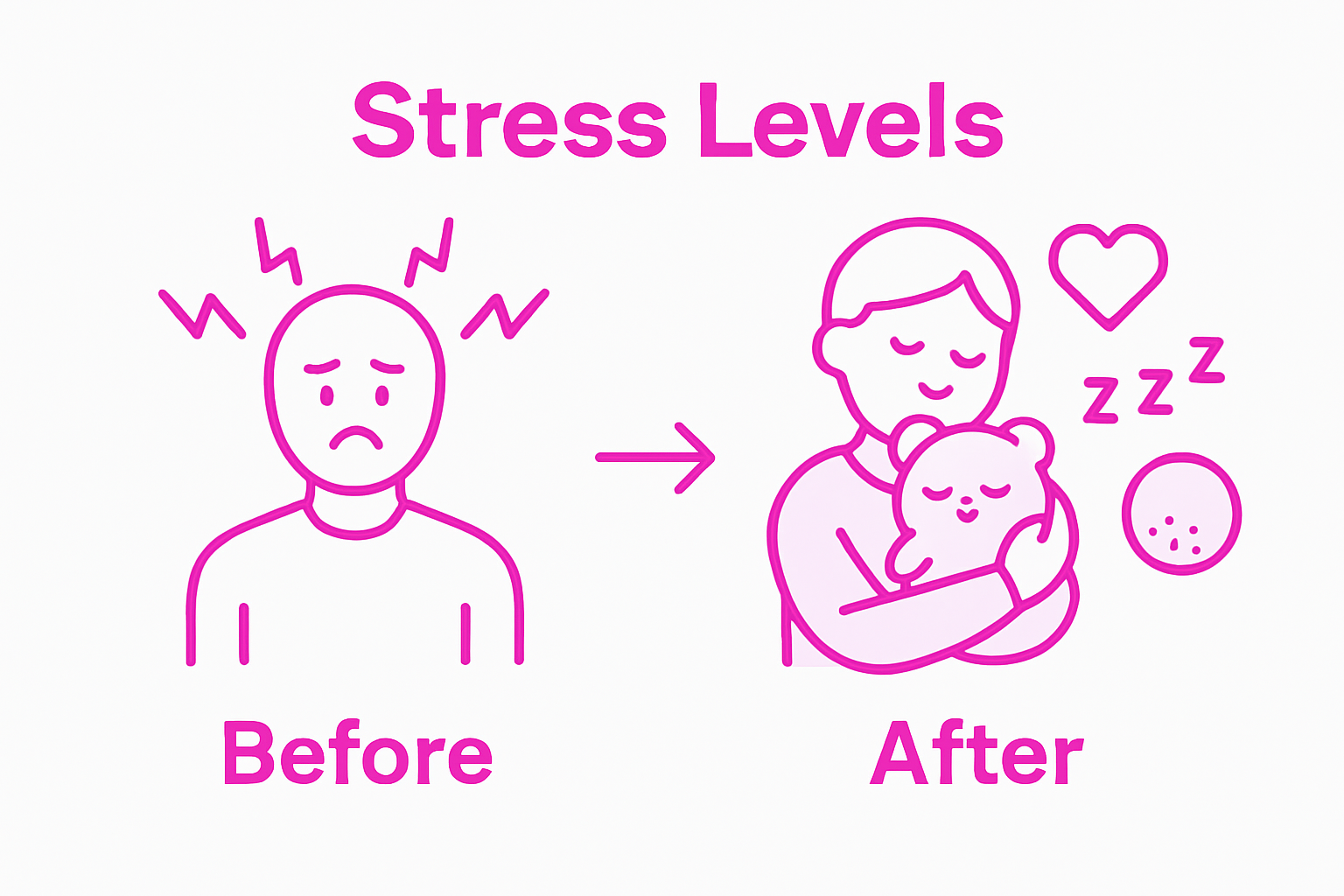 Infographic comparing stress before and after plushie use