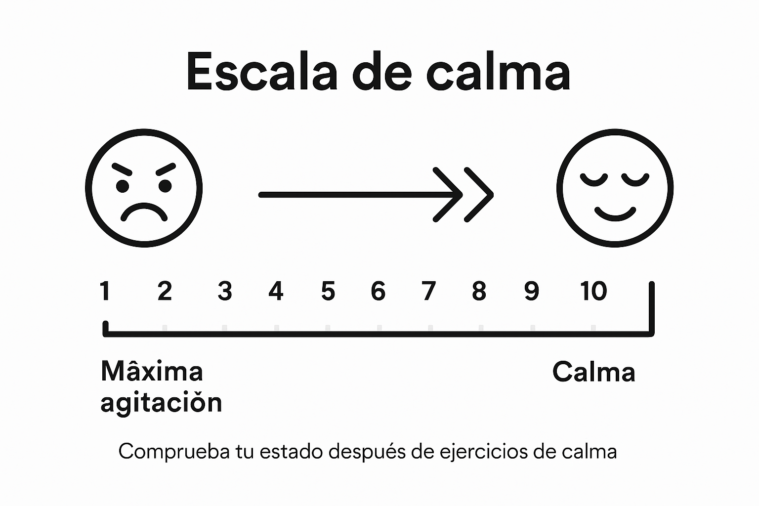 Escala visual para medir el nivel de calma en personas con TDAH