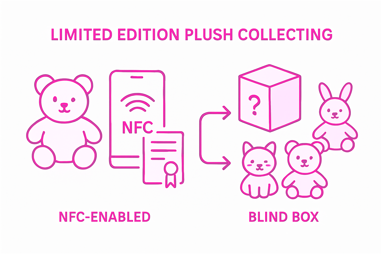 Infographic NFC and blind box plush comparison
